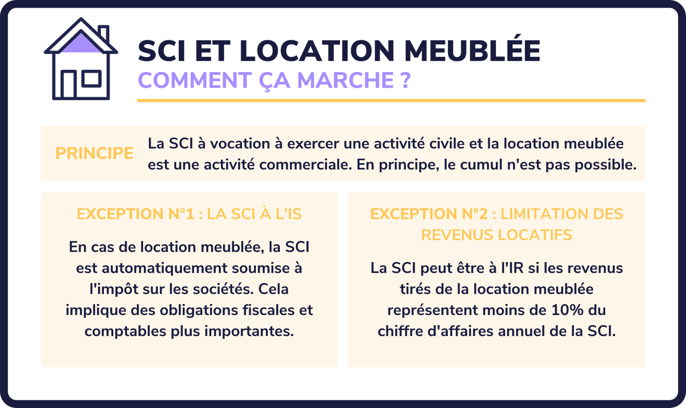 SCI location meublée